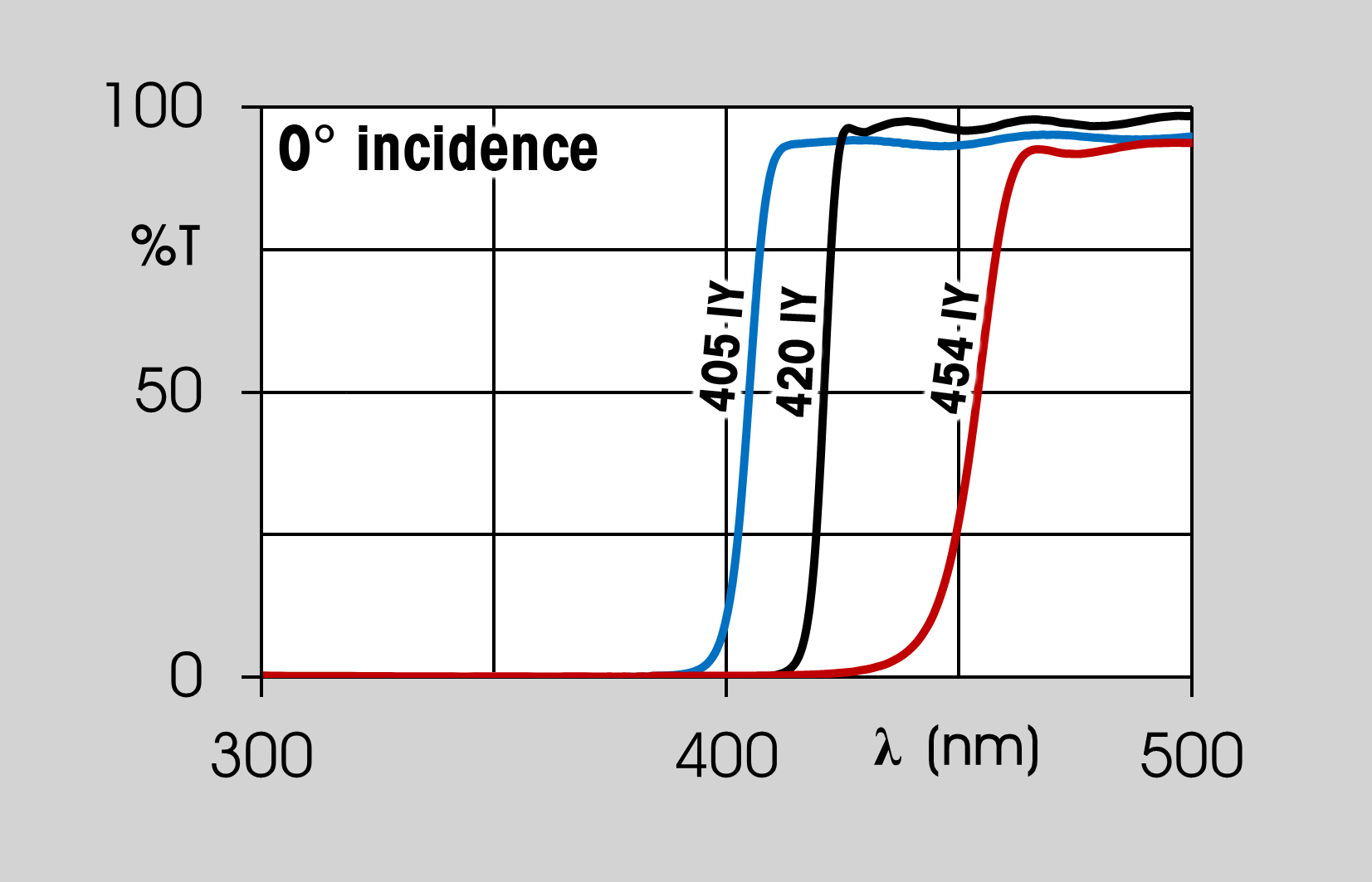 dichroic filters graph